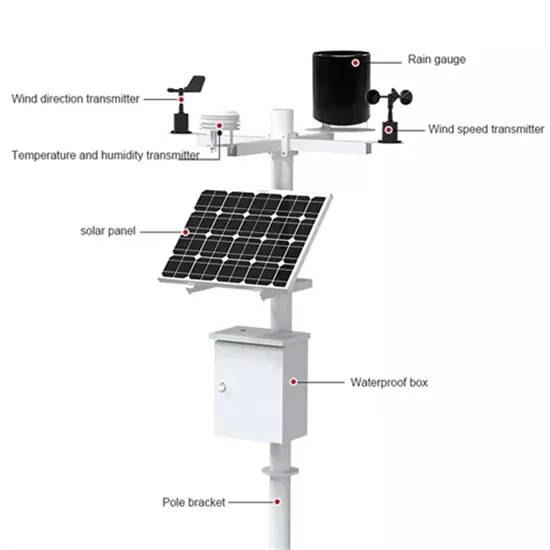 North Macedonia grid-connected solar panels