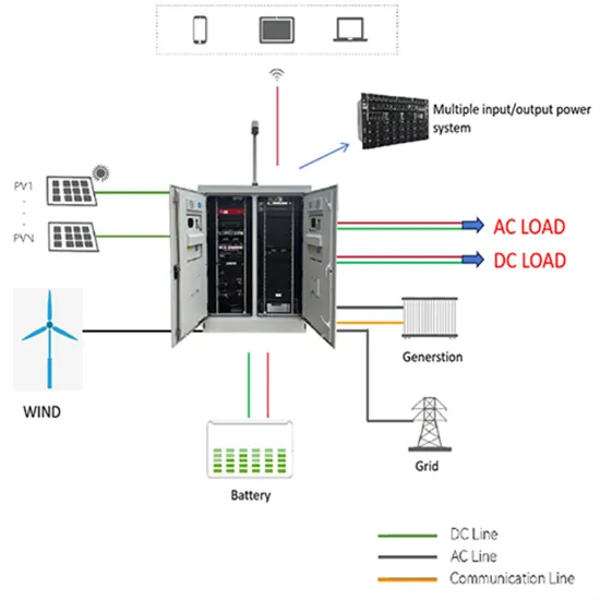 Pretoria wind and solar energy storage power generation prices