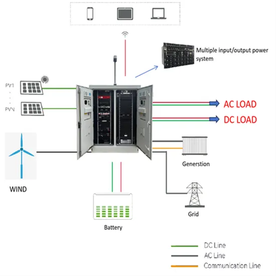 Where is the battery energy storage system for Eritrea s communication base station built 