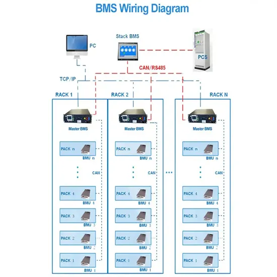 Solar-powered communication cabinet ems service tax rate