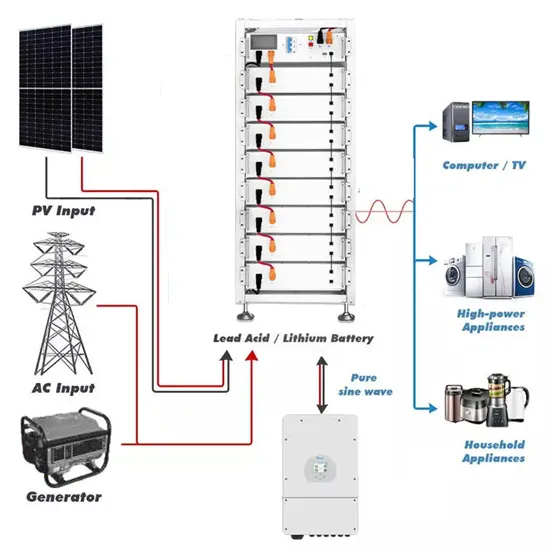 How many strings of 545 watt photovoltaic panels are there