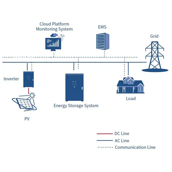 How to graft photovoltaic solar panels