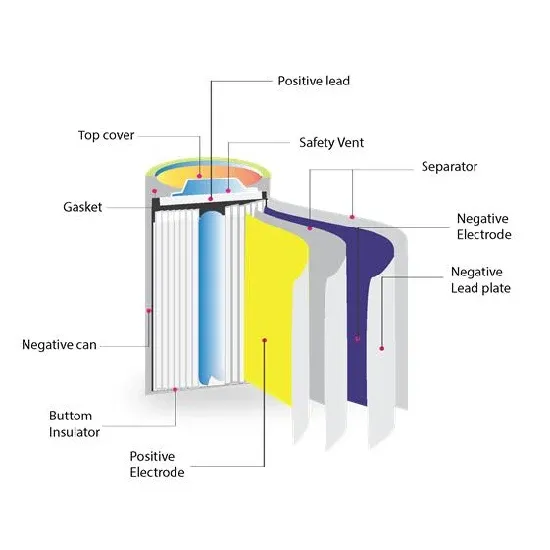Photovoltaic power generation solar panel power wp