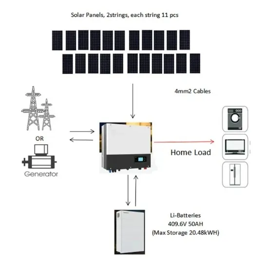 What kind of paint should be used on the roof of a solar power station