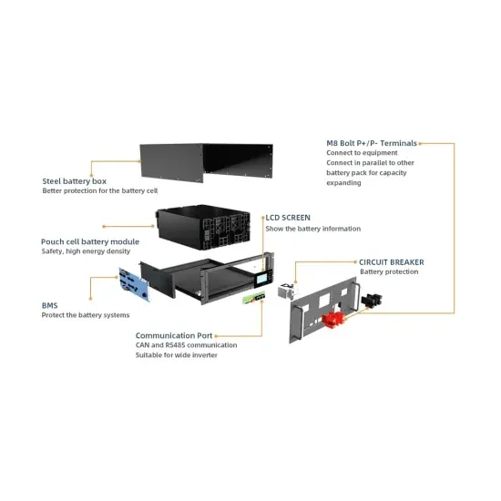 Photovoltaic panel line blocking