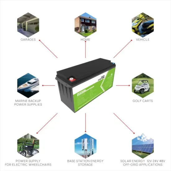 Photovoltaic panels to electricity conversion method