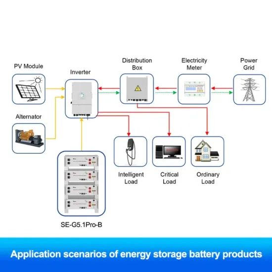 Does it cost money to install solar photovoltaic panels 