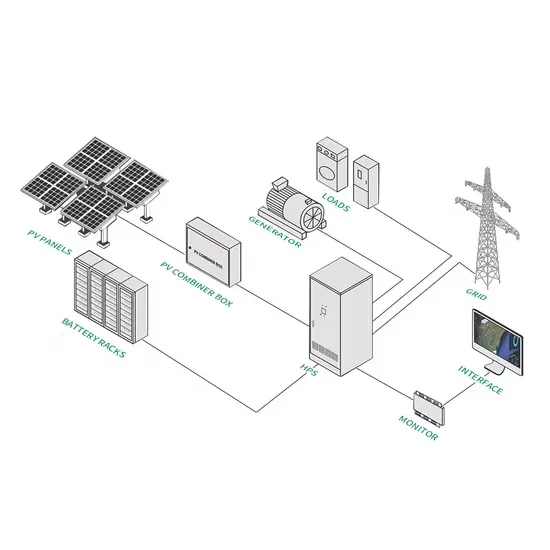 What is the prospect of mobile energy storage system 