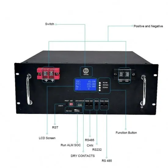 Photovoltaic panel production investment plan