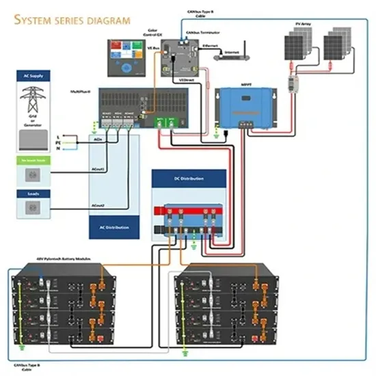 All-vanadium redox flow battery types
